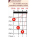 D'ADDARIO EJ65 T - Струны для укулеле тенор